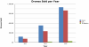 drone-sales-2-DRONELIFE-1024x547.png