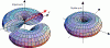 dipole.gif